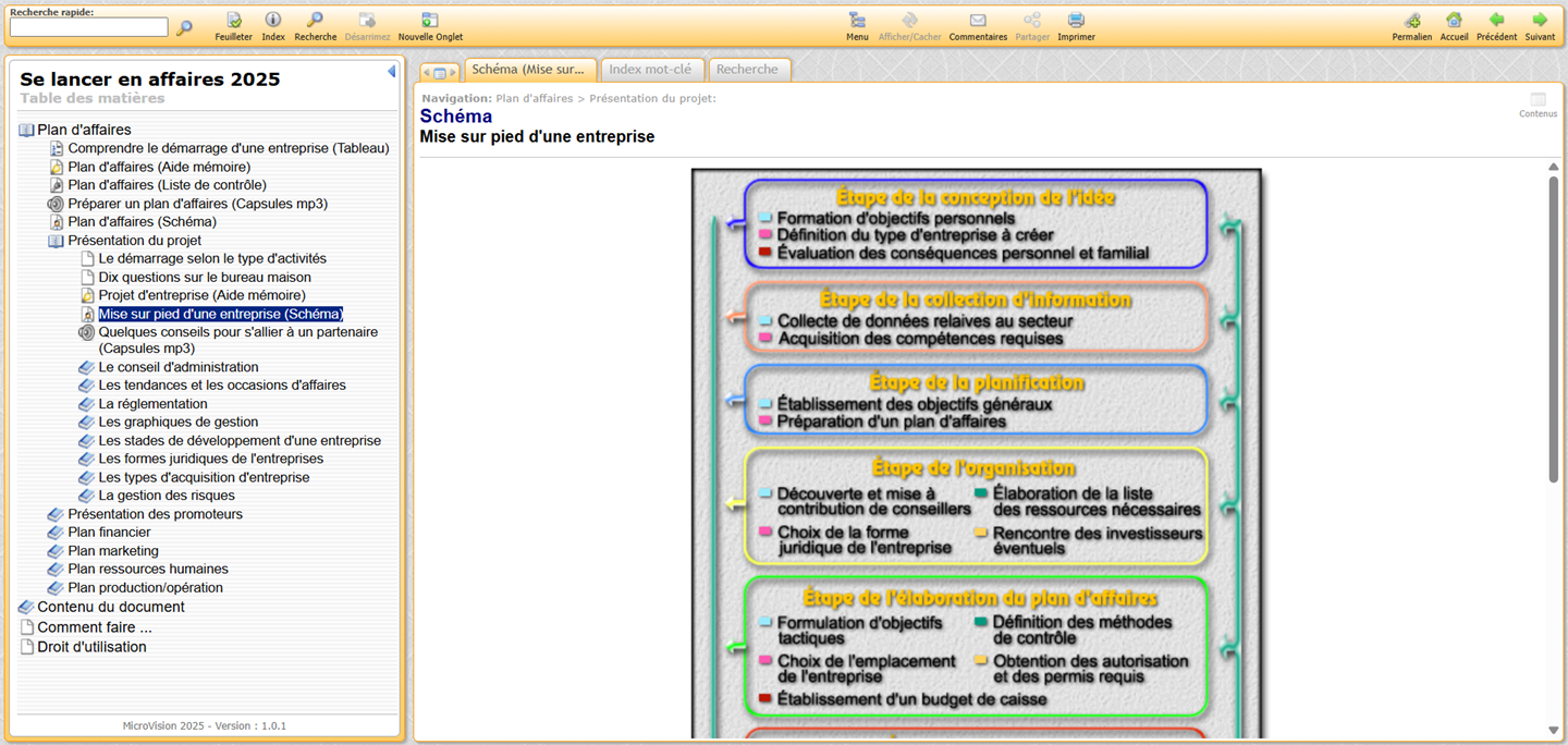Plusieurs schémas disponibles